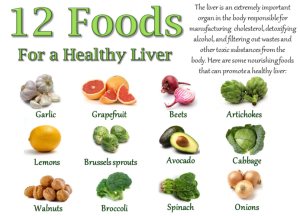 12 Foods for a healthier liver